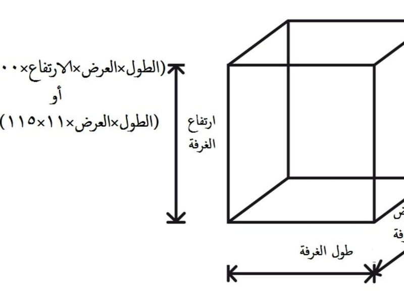 تمثل كل مجموعة من الأعداد التالية أطوال أضلاع مثلث، حدد المجموعة التي لا تنتمي للمجموعات الأخرى